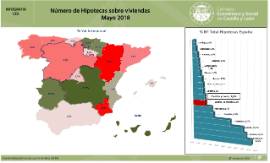 Infografía. Número de Hipotecas sobre viviendas [Mayo 2018]