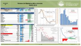 Infografía. Número de Hipotecas sobre viviendas [Mayo 2019]