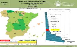Infografía. Número de Hipotecas sobre viviendas y nuevo crédito concedido sobre viviendas [Febrero 2018]