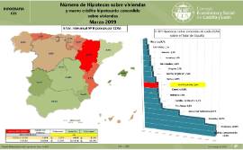 Infografía. Número de Hipotecas sobre viviendas y nuevo crédito hipotecario concedido sobre viviendas [Marzo 2019]