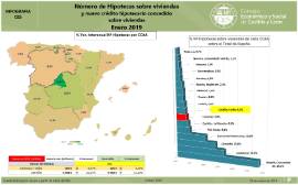 Infografía. Número de Hipotecas sobre viviendas y nuevo crédito hipotecario concedido sobre viviendas[Enero 2019]