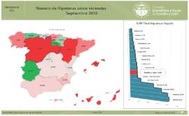 Infografía. Número de Hipotecas sobre viviendas [Septiembre 2018]