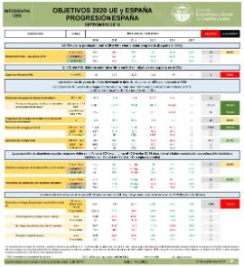 Infografía. Objetivos 2020 España [Septiembre 2018]