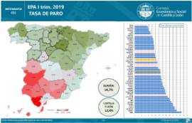Infografia, Paro EPA [1T 2019]