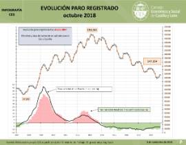 Infografía. Paro general [Octubre 2018]