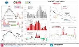 Infografía Paro Registrado [Enero 2022]