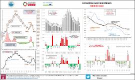 EVOLUCIÓN PARO REGISTRADO FEBRERO 2022