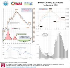 Infografía. Paro Registrado [Marzo 2020]