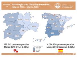 Infografía Paro Registrado Marzo 2016