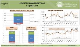 Infografía. Pensiones contributivas [1 agosto 2019]
