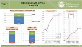 Infografía Pensiones Contributivas [1 enero 2020]