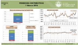 Infografía. Pensiones Contributivas [1 febrero 2019]