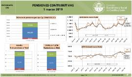 Infografía. Pensiones contributivas [1 de marzo 2019]
