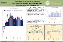 Infografía. PIB trimestral España. Sectores [3T 2018]