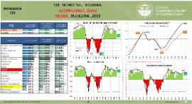 Infografía. PIB Trimestral Regional. [I Trimestre 2019]