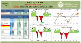 Infografía. PIB Trimestral regional- Estimaciones AIREF [2T2019