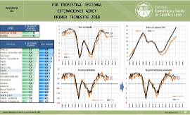 Infografía. PIB Trimestral Regional. [I Trimestre 2018]