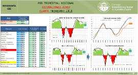 Infografía. PIB Trimestral regional [IVT 2018]