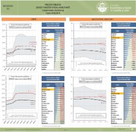 Infografía. Precios públicos Grado y Master oficial habilitante [Curso 2018-2019