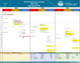 Previsiones PIB [Abril 2019]