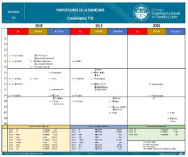 Infografía- Previsiones del PIB [noviembre 2018]