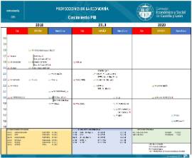 Infografía Previsiones PIB [Octubre 2018]