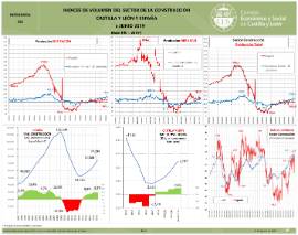 Infografía. Producción construcción [Junio 2019]