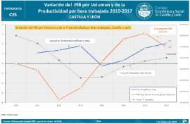 Productividad hora trabajada [2017]