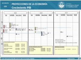 Infografía. Proyecciones de la Economía [a 18 de abril de 2018]