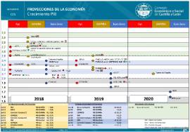 Infografía Previsiones PIB 20 julio 2018