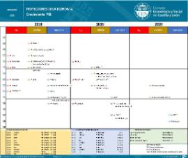 Infografía- Proyecciones de la Economia. Crecimiento PIB