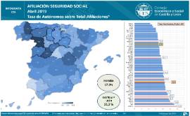 Infografía. Tasa de autónomos sobre afiliaciones [Abril 2019]