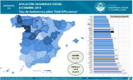 Infografía. Tasa de Autónomos pro provincias [Diciembre 2018]