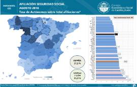 INFOGRAFÍA PC AUTÓNOMOS Agosto 2018