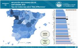 Infografía Autónomos [Septiembre 2018]