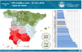 Infografia Paro EPA [3T 2018]