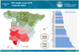Infografía. Tasa de Paro EPA [media anual 2018]