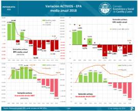 Infografía. ACTIVOS EPA [media anual 2018]