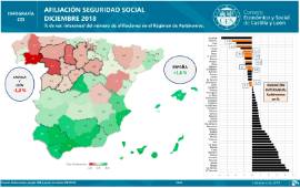 Infografía. Variación anual de autónomos [Diciembre 2018]