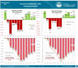 Infografía EPA OCUPADOS [media anual 2018]