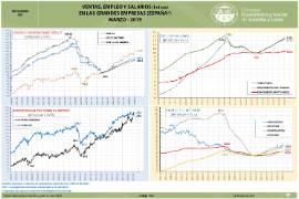 Infografía. Ventas, empleo y Salarios (Índices) en las grandes empresas (España*) [Marzo 2019]