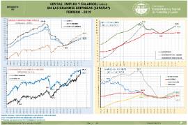 Infografía. Ventas empleos y salarios grandes empresas [Febrero 2019]