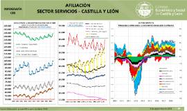 info3 afiliación sector servicios agosto 2018