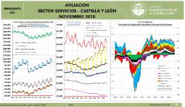Infografía. Afiliación servicios [Noviembre 2018]