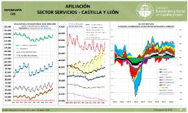infografía afiliación 3 julio 2018