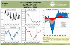 Infografía afiliación por sectores y sus contribuciones [Diciembre 2018]