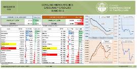 INFOGRAFÍA CONSUMO GASOLINAS Y GASÓLEOS JUNIO 2018