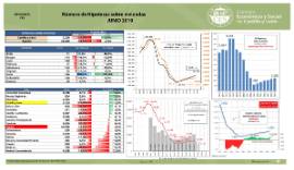 Hipotecas [Junio 2019]