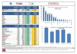 INGRESO MÍNIMO VITAL Junio 2020 a Febrero 2024