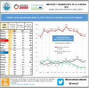 Ingresos y asequibilidad de la vivienda [2018]